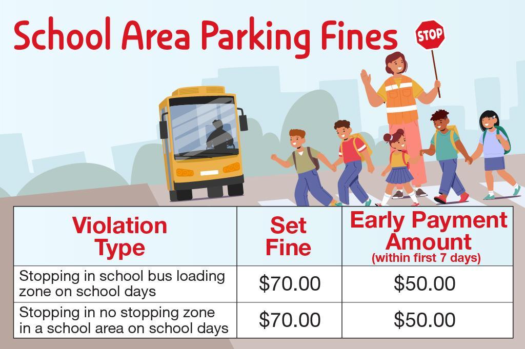 Parking Fines